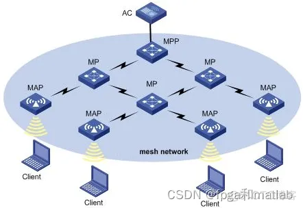 基于无线Mesh网络OLSR路由协议的MATLAB仿真_OLSR路由协议